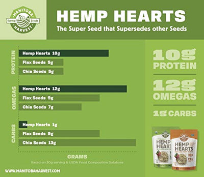 Manitoba Harvest Organic Hemp Hearts Shelled Hemp Seeds