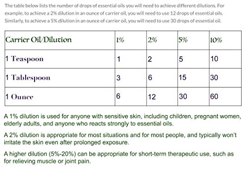 Miracle Botanicals Cannabis Sativa Essential Oil